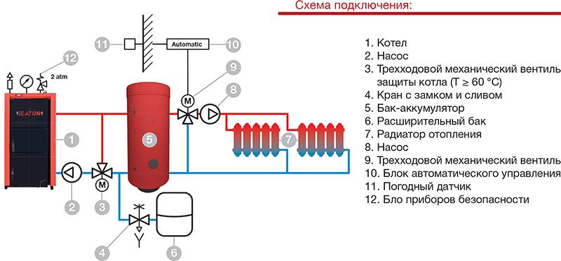 Подключение и принцип работы аккумулятора тепла для котла