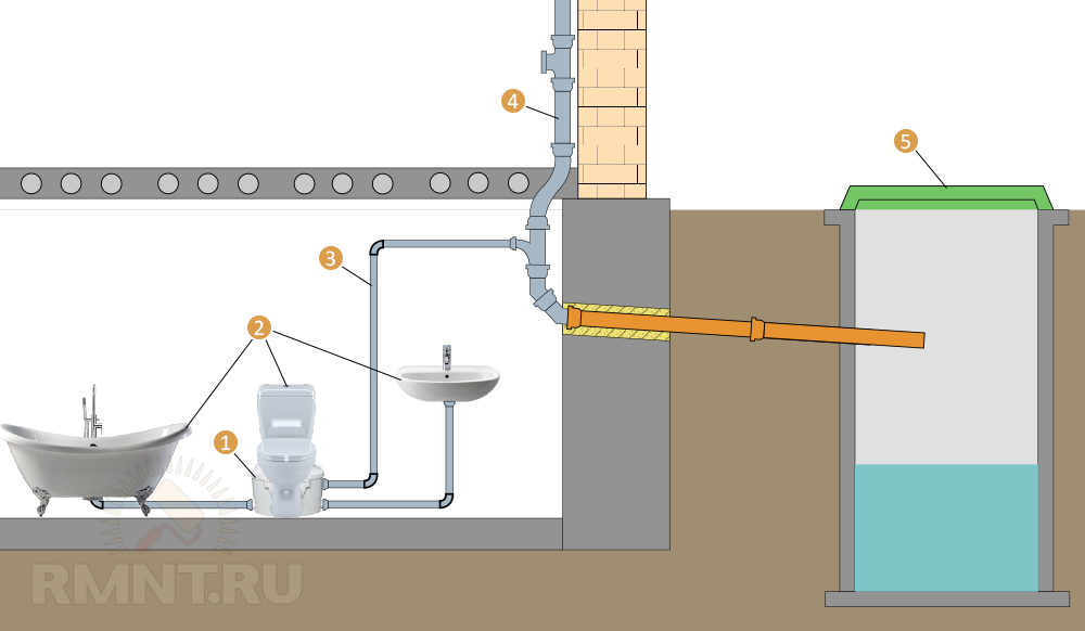 Ванная комната в деревянном доме: как сделать санузел, выгребную яму, канализацию, душевую кабину
