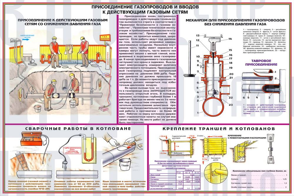 Пошаговая инструкция по запуску газового котла: руководство + полезные рекомендации по эксплуатации
