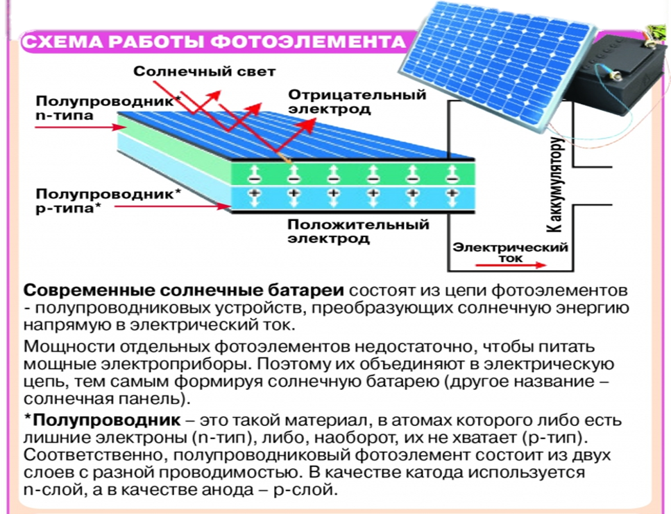 Солнечные батареи презентация