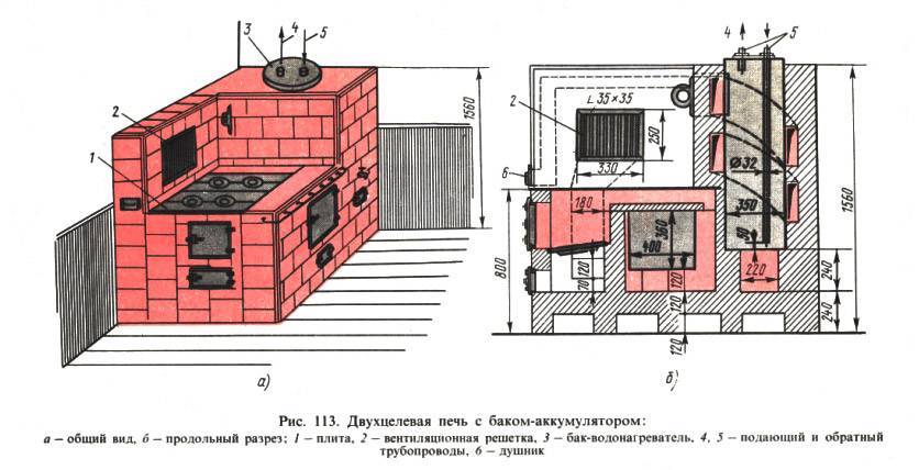 Виды печи голландки. голландская печь | все о ремонте