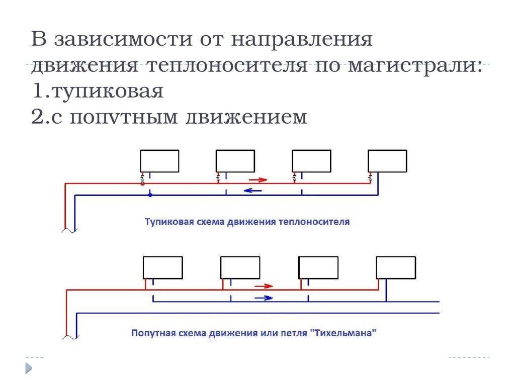 Кольцевая схема отопления