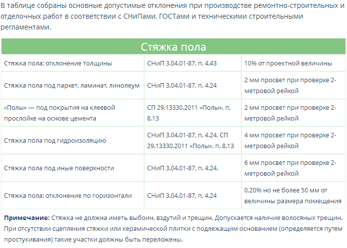 Как правильно сделать стяжку пола