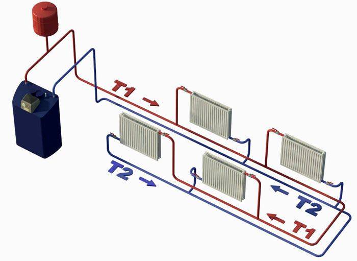 Тупиковая система отопления схема