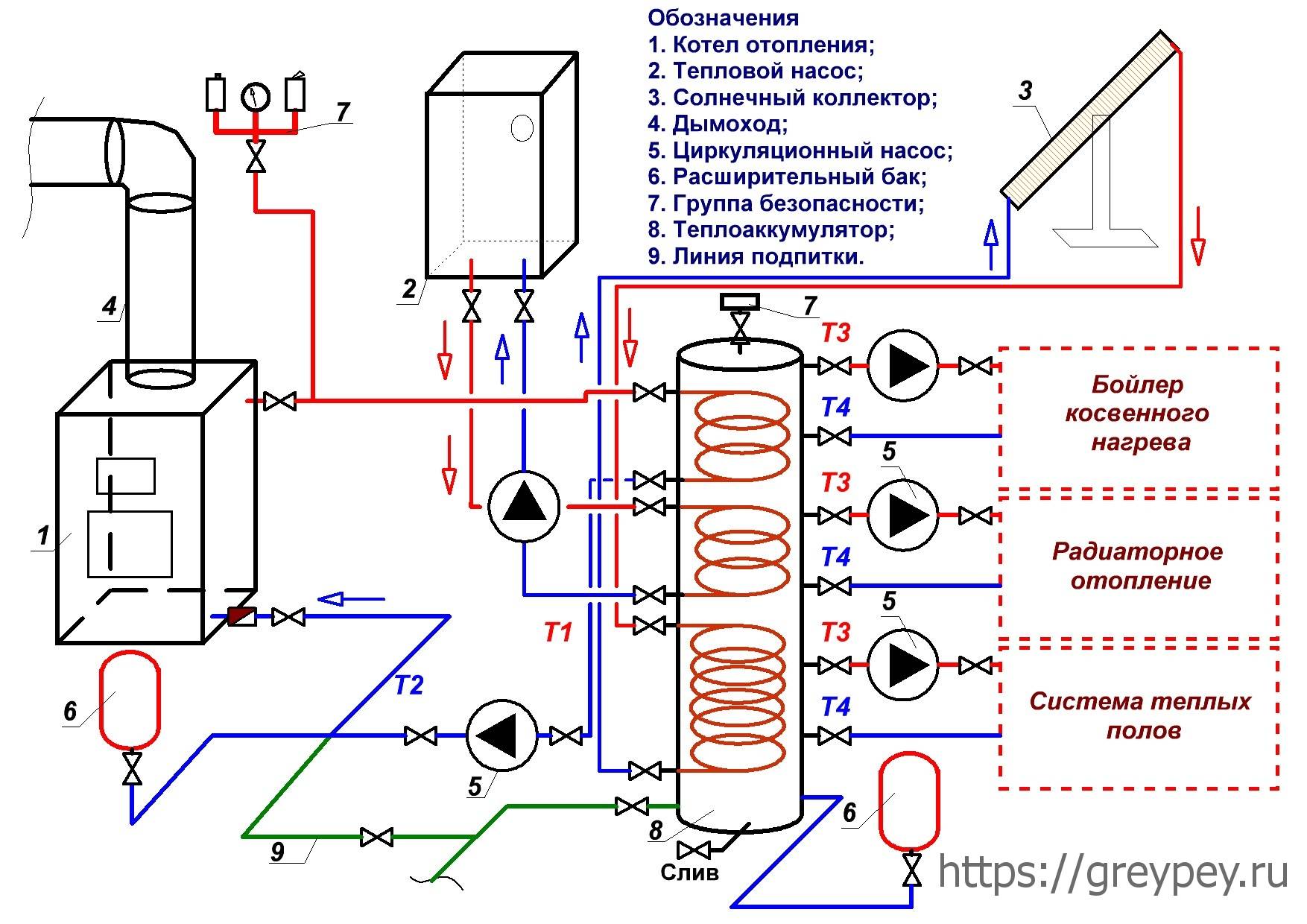 Схема обвязки бойлера косвенного нагрева: монтаж + подключение
