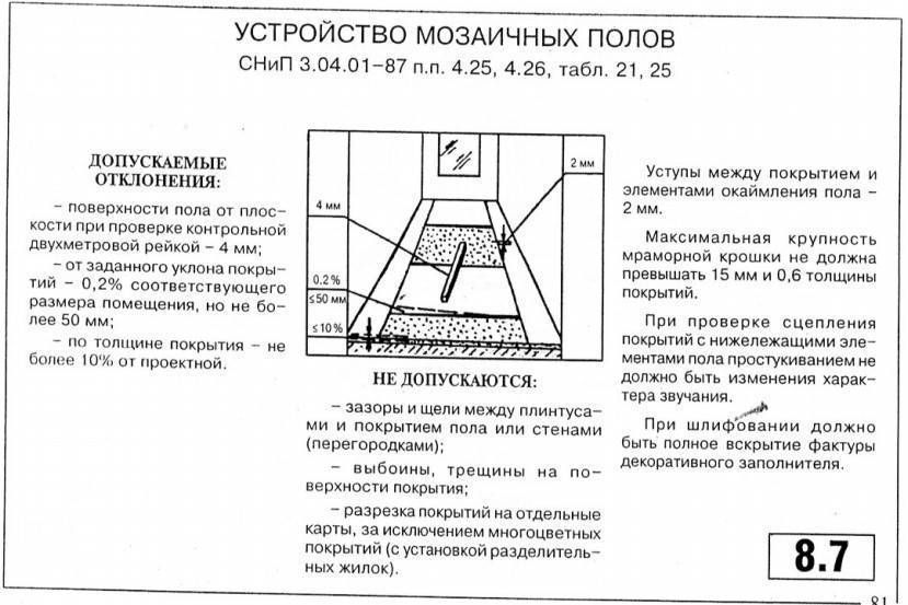 Пол нормальных. Допуск на стяжку пола по СНИП. Допуски при устройстве стяжки пола. Норматив перепада стяжки пола. Перепад стяжки пола допуск.