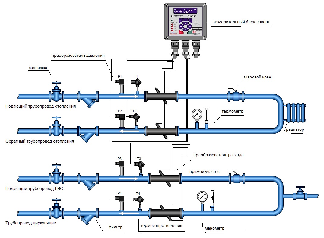 Система циркуляции горячей воды в частном доме схема