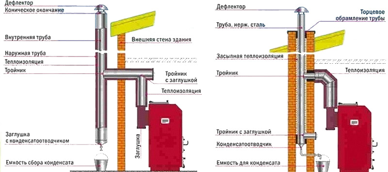 Гильзование дымохода
