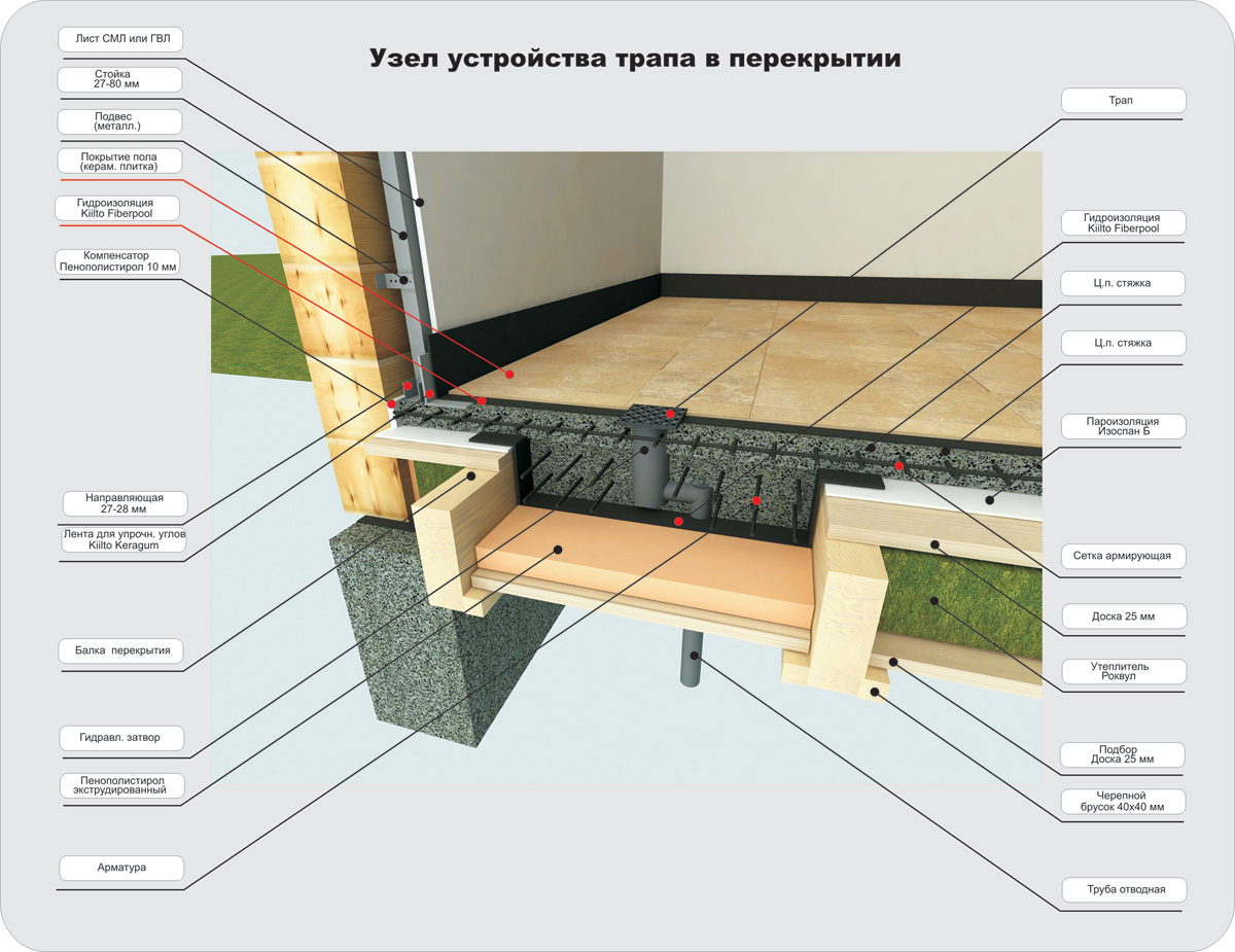 Плитку на балконе пирог