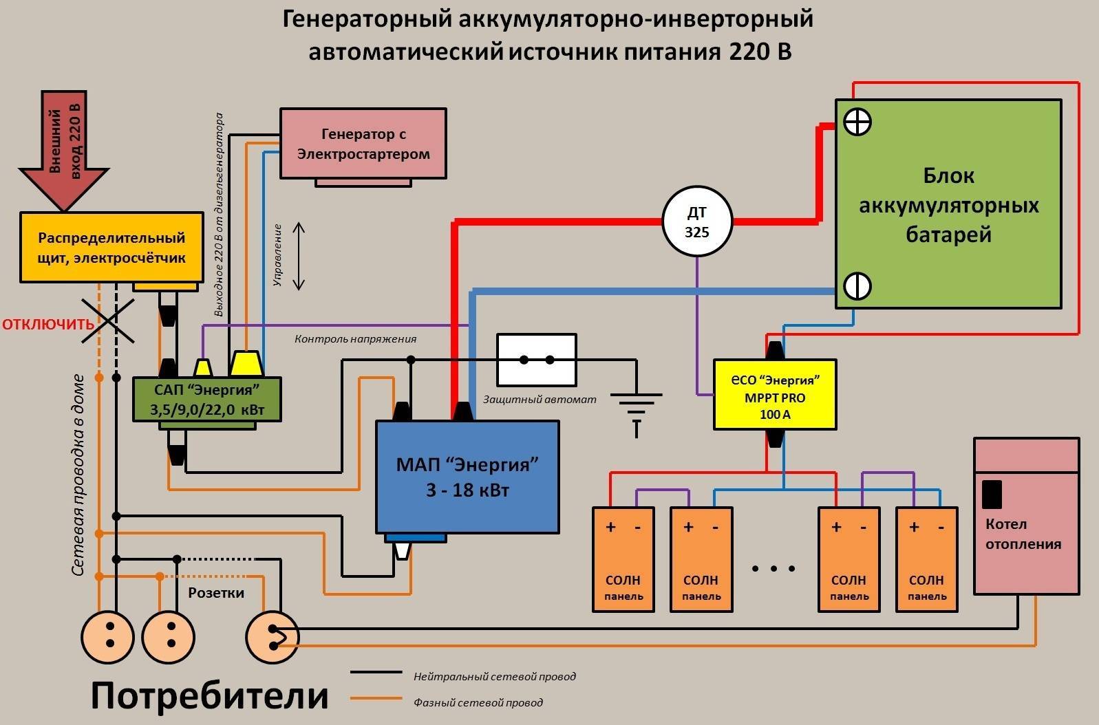 Инверторный обогреватель: разновидности, принцип работы, как выбрать