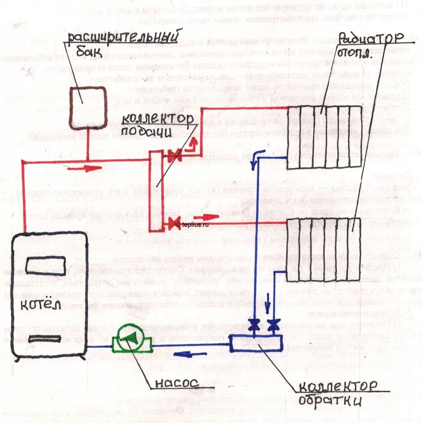 Закрытая система отопления с циркуляционным насосом схема подключения
