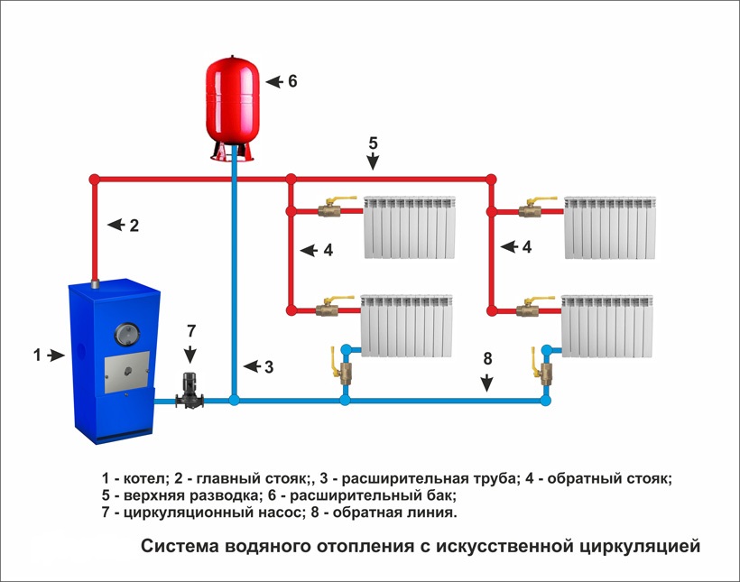 Схема установки циркуляционного насоса в систему отопления частного дома с газовым котлом