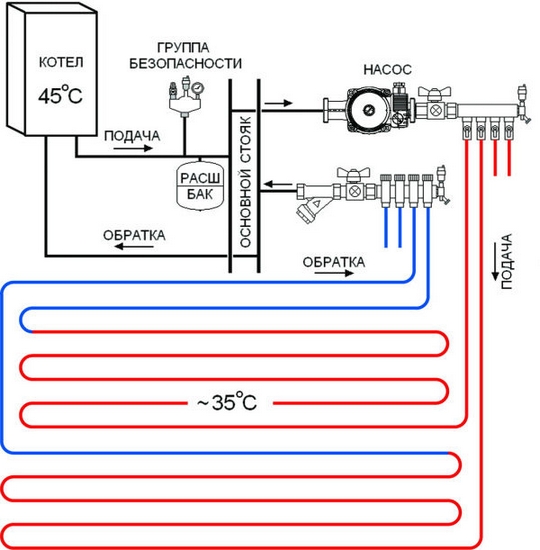 Как подключить водяной теплый пол к системе отопления