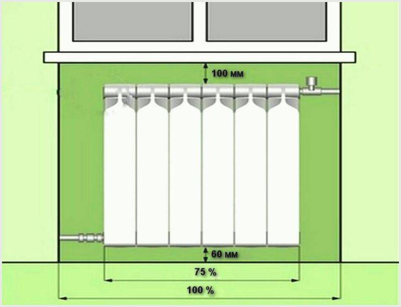 Подробный расчет мощности радиаторов отопления