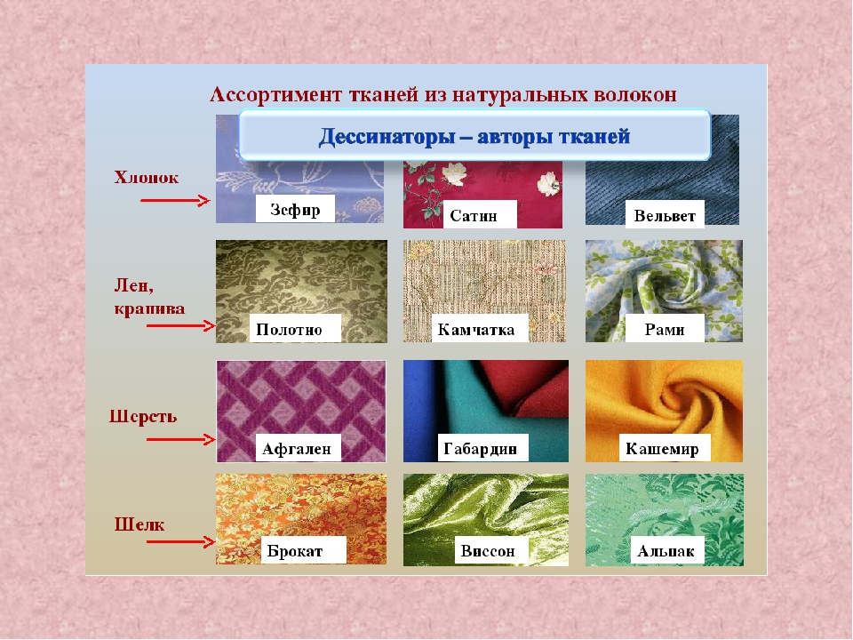 Описание самых разных видов ковров