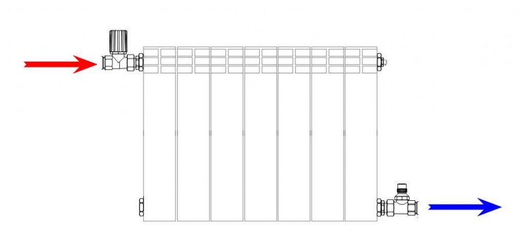 Коаксиальные подключение радиатора. Регулировка батарей отопления в частном доме. Резистивные радиаторы отопления. Регулировка радиатора с боковым подключением.