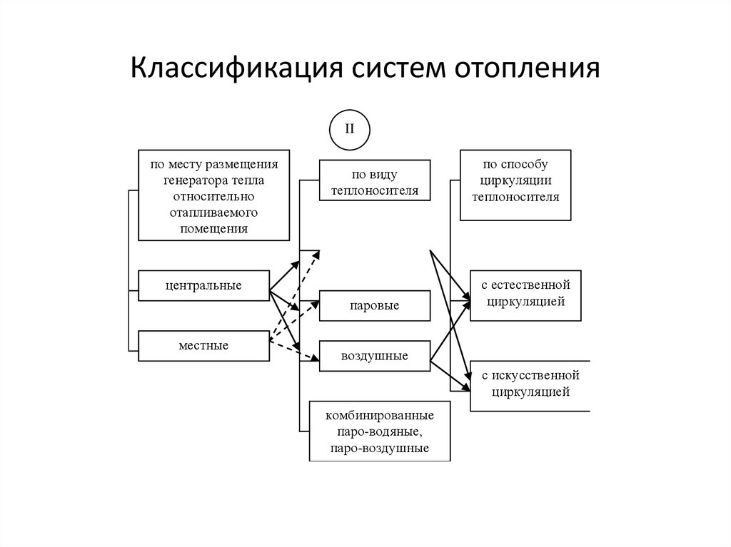Комплектующие для теплого водяного пола: что нужно