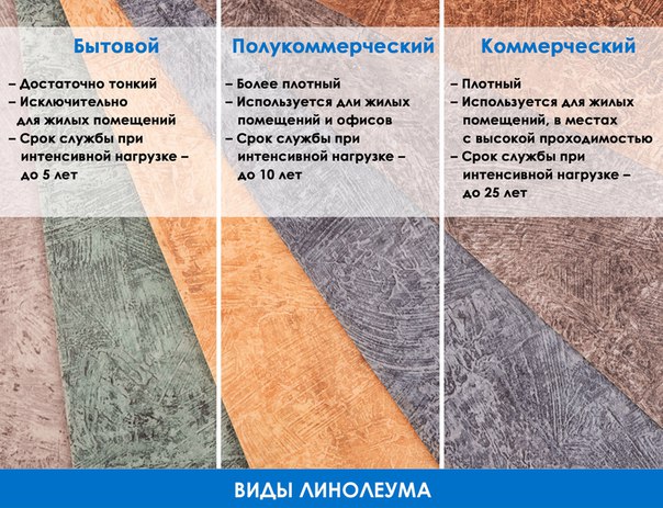 Релин – резиновый линолеум, виды и характеристики