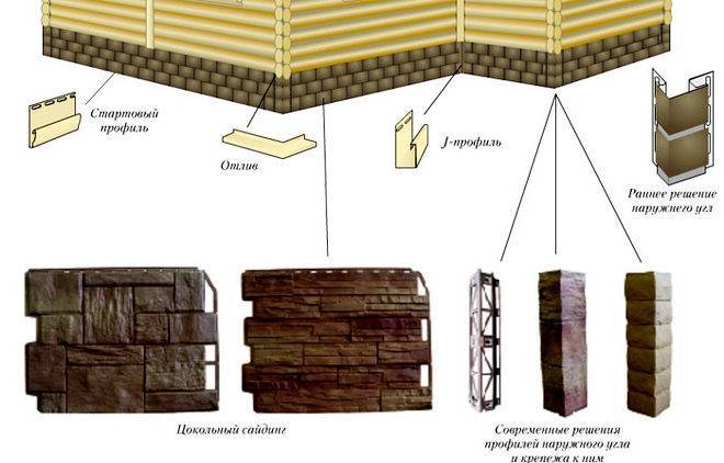 Виды и особенности монтажа, плюсы и минусы искусственного камня для отделки цоколя