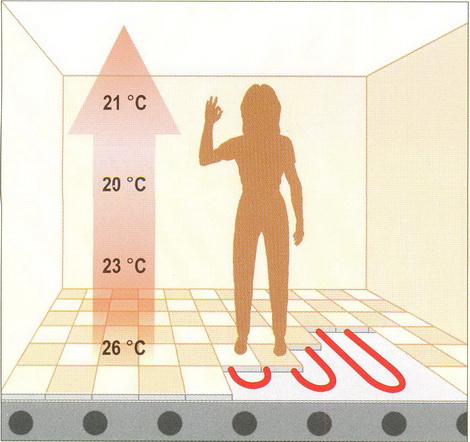 Температурный режим отопления водяным теплым полом под ламинат