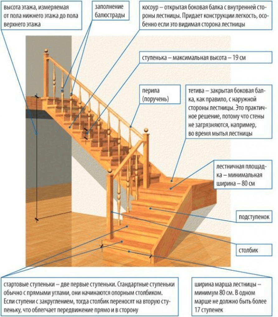 Деревянная лестница на второй этаж своими руками: фото + видео
