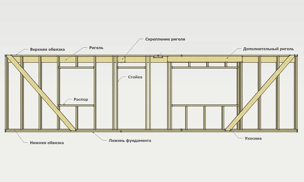 Каркас деревянного дома: чертежи, виды конструкций, особенности строительства