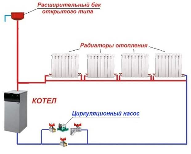 Схема отопления с насосом открытая