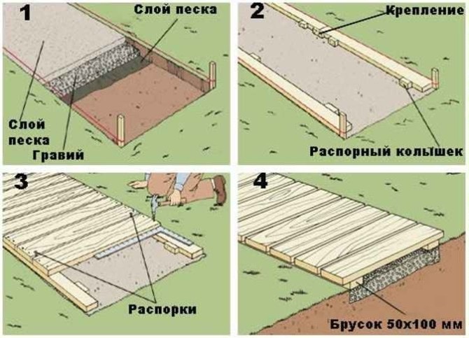 Площадка под автомобиль на даче своими руками бюджетный вариант фото и чертежи