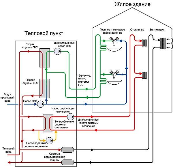 Система циркуляции горячей воды в частном доме схема