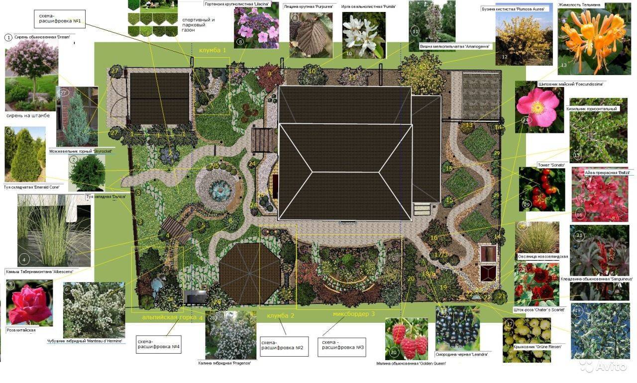 Идеи дизайна садового участка - примеры оформления и особенности создания простого проекта (90 фото)