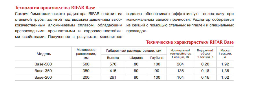 Биметаллические радиаторы отопления рифар монолит 500, 350: описание, особенности и отзывы пользователей