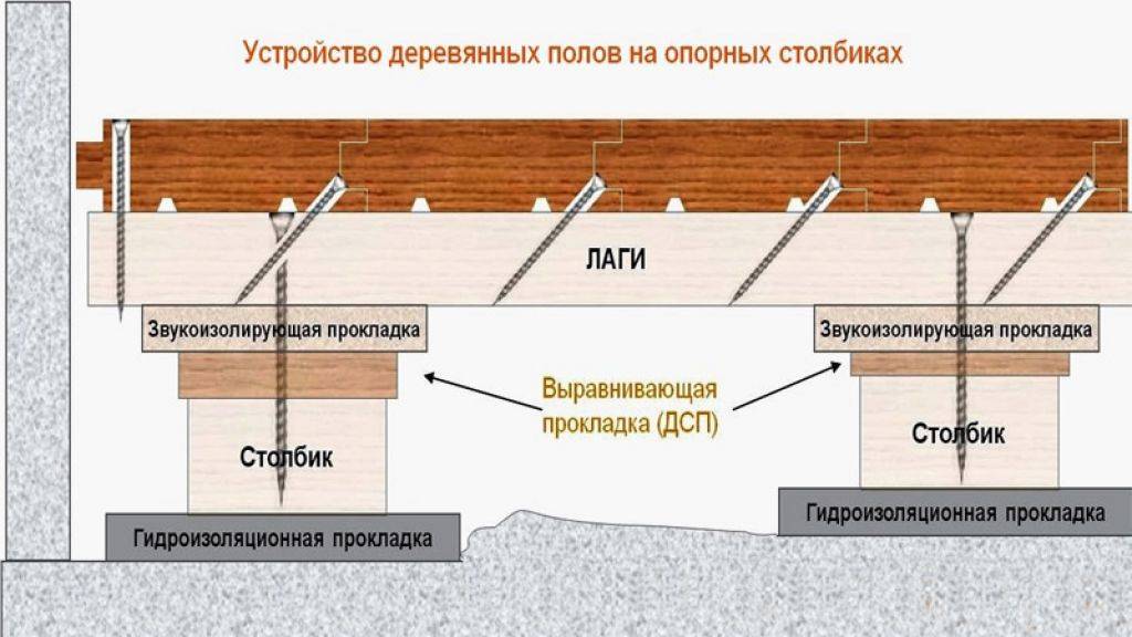 Укладка паркета: последовательность работ, тонкости технологии и применяемые материалы
укладка паркета: последовательность работ, тонкости технологии и применяемые материалы |