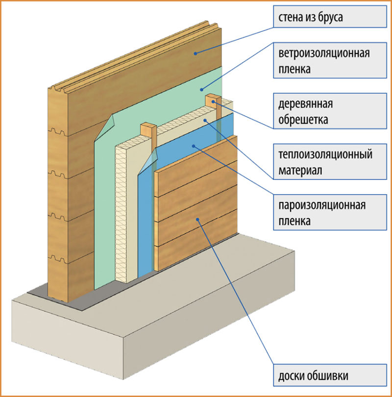 Схема утепления дома