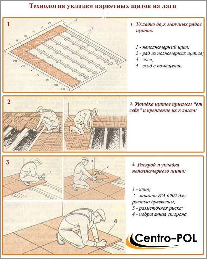 Технологическая карта полы