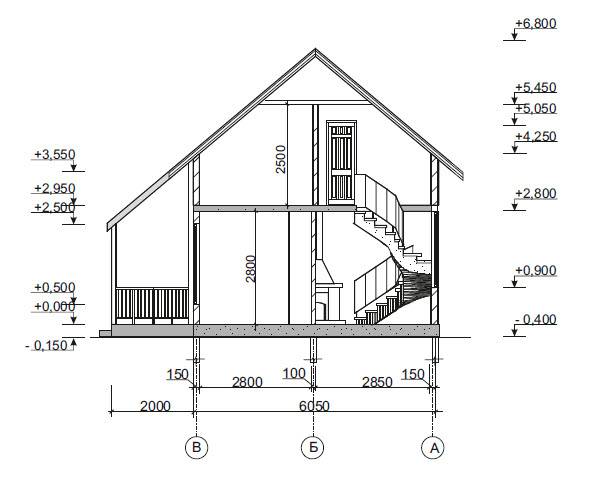 Особенности проектов и планировок одноэтажных и двухэтажных каркасных домов 6х6 Пошаговая инструкция для постройки каркасного здания своими руками