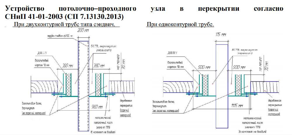 Схема монтажа дымохода через крышу