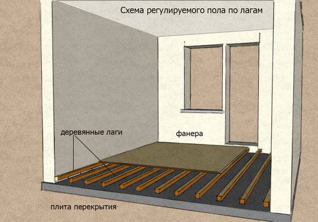 Характеристики и правила укладки фанеры на пол