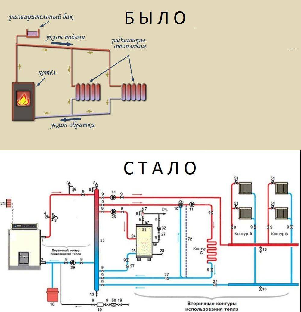 Отопление от котла схема