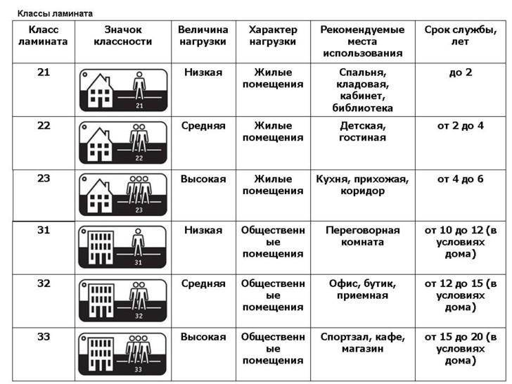 Насколько важна толщина линолеума и стоит ли за нее переплачивать - школа пола | rodina-zdraviy-smysl.ru