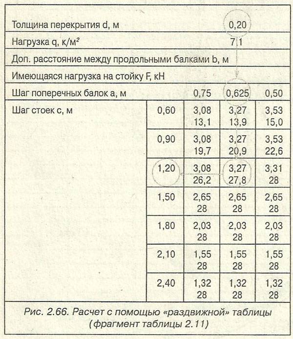 Какую толщину фанеры на лаги. Расстояние между лагами для пола из фанеры 18 мм. Расстояние между лагами пола под фанеру 12 мм. Расстояние между балками пола под доску 50 мм. Шаг лаг для фанеры 20мм.