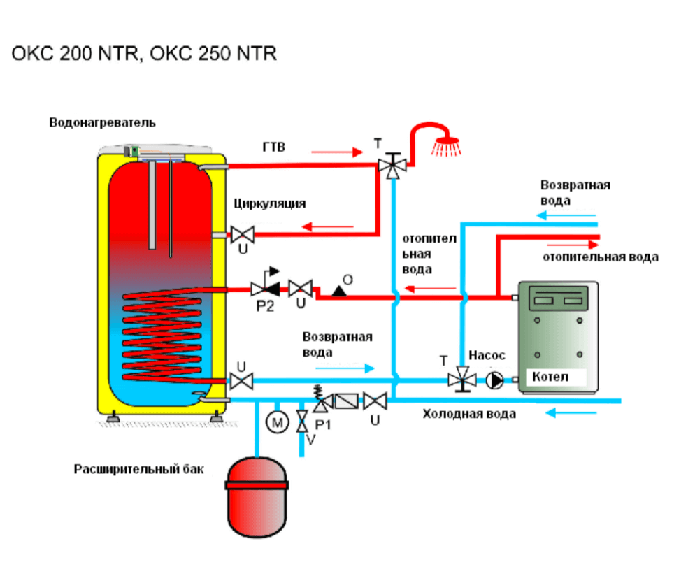 Система циркуляции горячей воды в частном доме схема