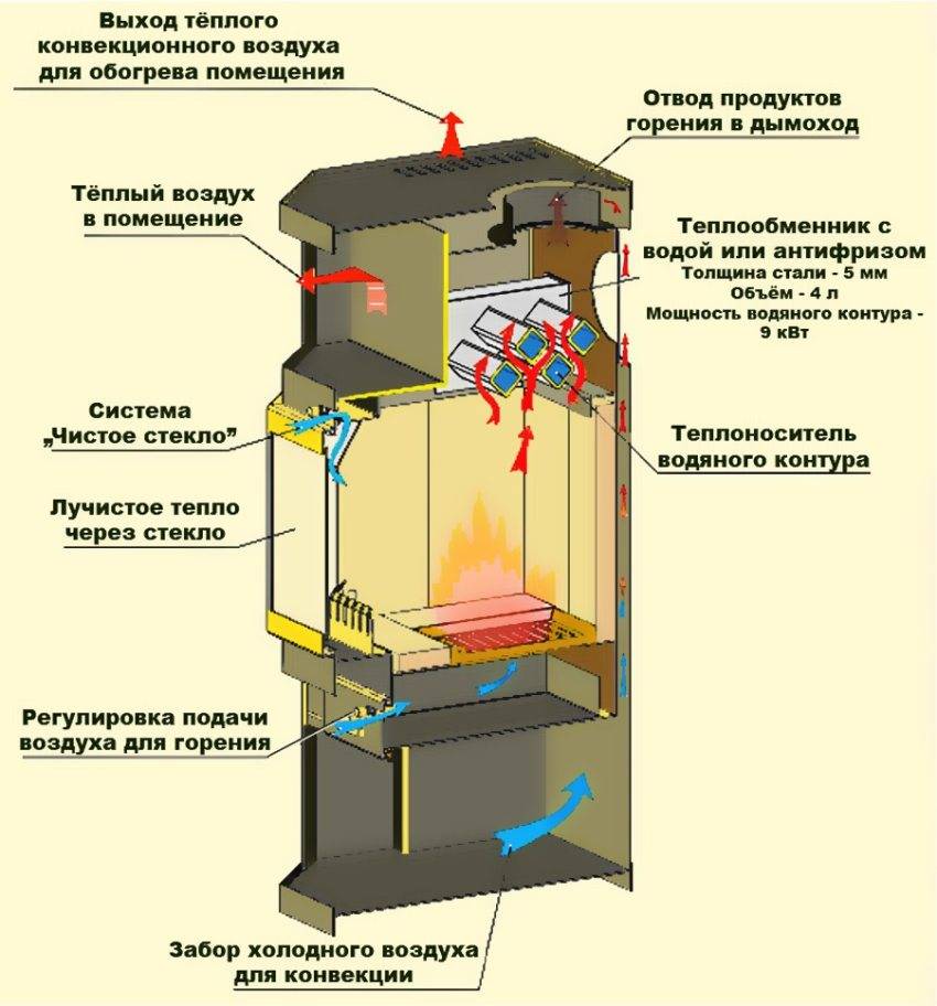 Как сделать твердотопливный котел длительного горения своими руками: чертежи и инструкция по сборке