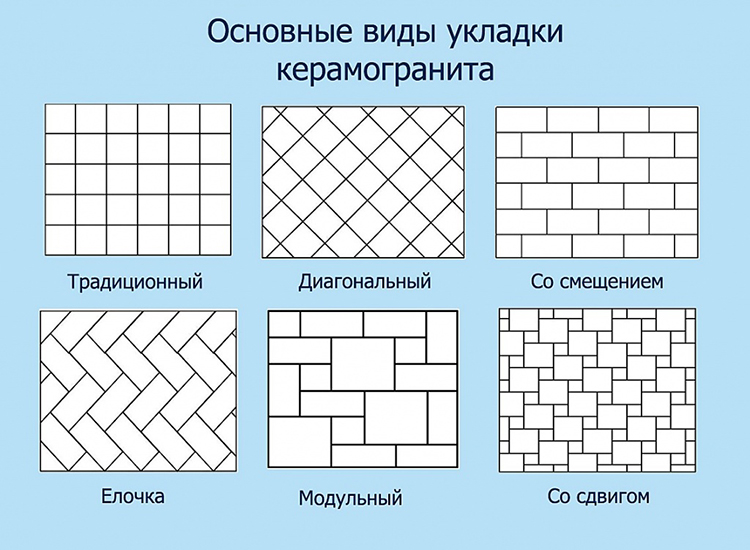 Методы производства и виды тротуарной плитки