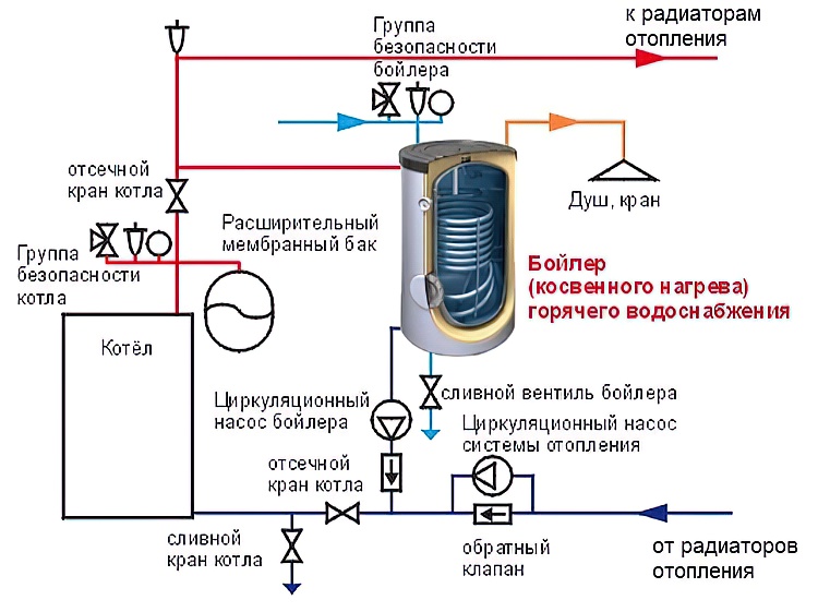 Схема подключения бойлера косвенного нагрева к газовому котлу (одноконтурному, двухконтурному)