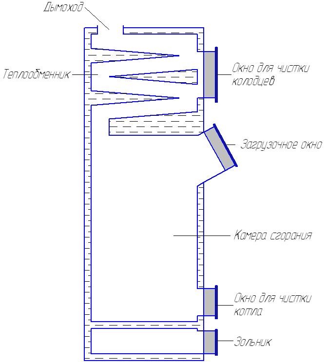 Котел твердотопливный длительного горения своими руками чертежи