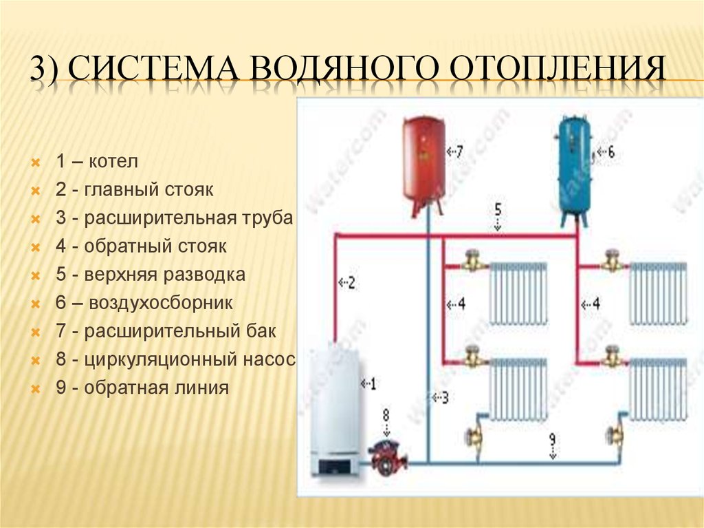 Отопительные приборы: виды, классификация, электрические агрегаты, требования, предъявляемые к ним