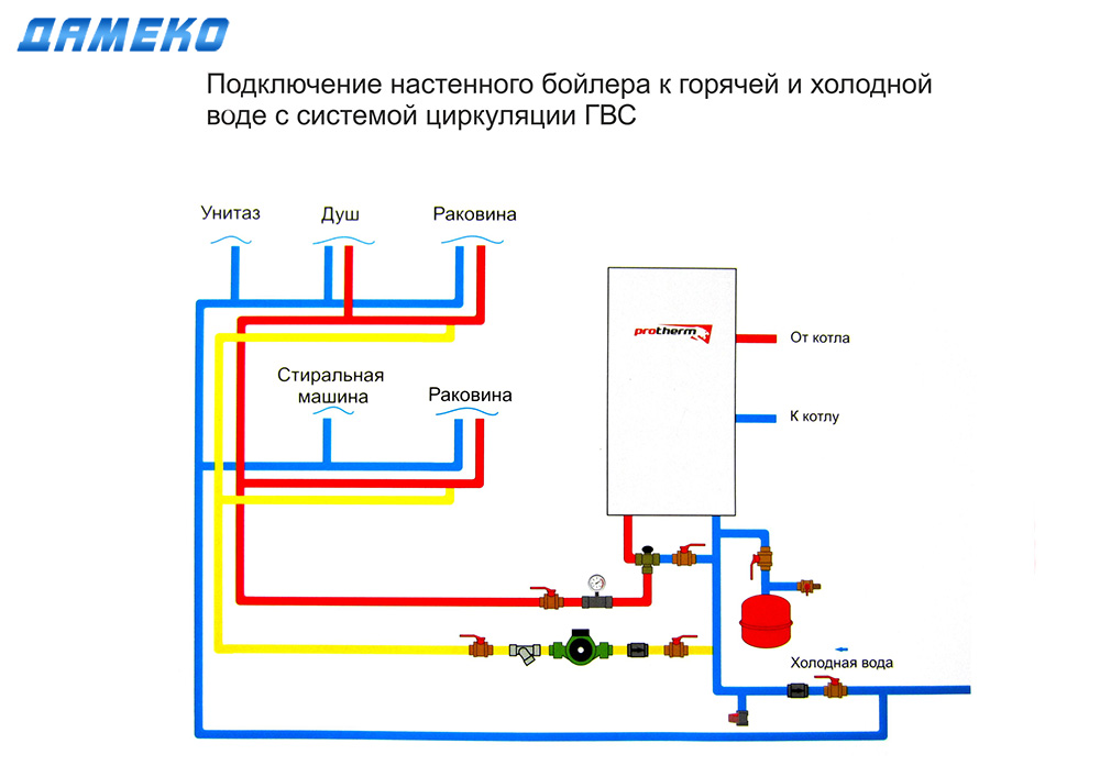 Рециркуляция горячей воды через бойлер прямого нагрева схема