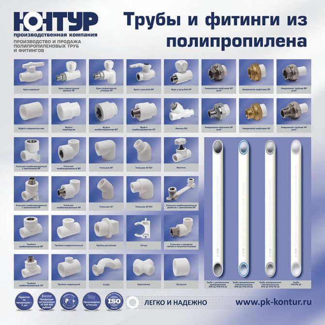 Отопление в частном доме из полипропиленовых труб