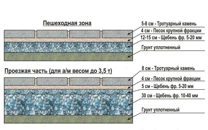 Тротуарная плитка: 70+ фото на дорожках, крыльце, ступеньках, идеи ландшафтного дизайна