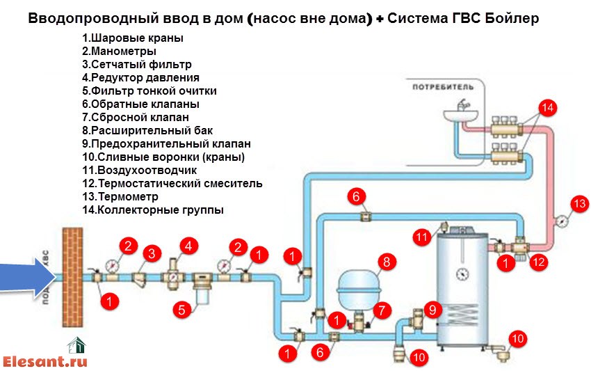 Рециркуляция гвс. простое решение проблемы